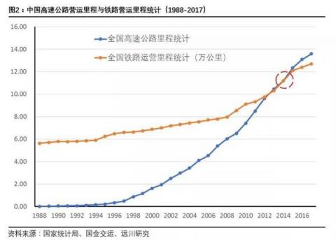 百年出行变迁：从首条铁路到“码”上出行