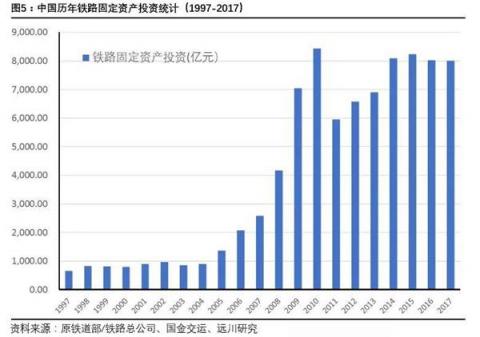 百年出行变迁：从首条铁路到“码”上出行