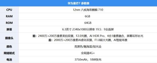 华为麦芒7评测：AI四摄，记录年轻人的精彩生活