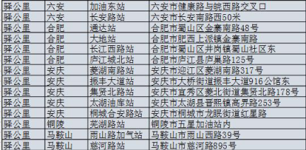 驿公里智能首创无人洗车结合物联网技术 稳占市场第一