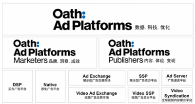 Oath Ad Platforms广告平台全球整合重装上阵!