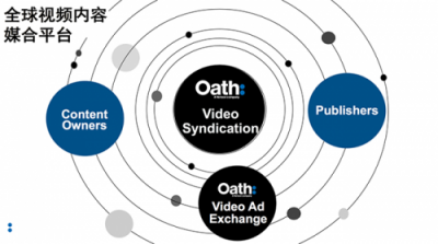 Oath Ad Platforms广告平台全球整合重装上阵!