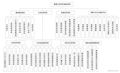 嘟嘟携手华茂喜提智慧小区头衔！重庆全市仅6个项目获批