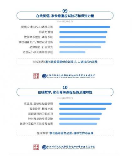 中科院在线教育调查：洋葱数学是最受家长欢迎的在线数学教育品牌