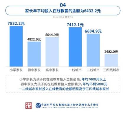 中科院在线教育调查：洋葱数学是最受家长欢迎的在线数学教育品牌