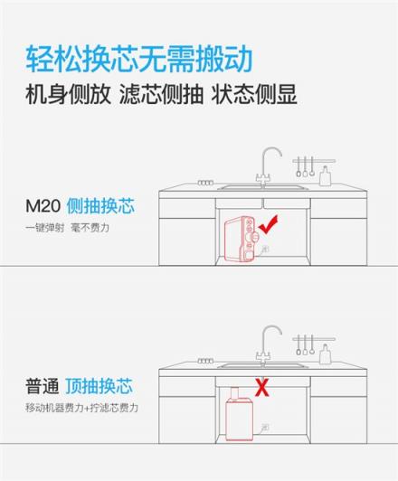 1元预订，特洁恩M20净水器上市3天售出1000台