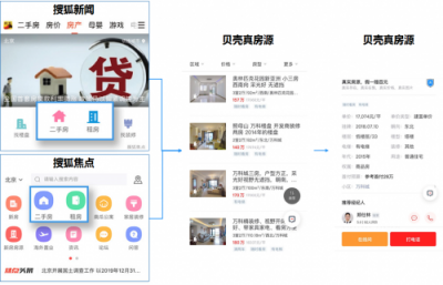 贝壳找房携手搜狐焦点，精准流量为平台合作伙伴赋能