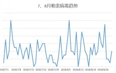 腾讯智慧安全发布医疗行业勒索病毒报告 医疗行业安全防护意识有待进一步提升