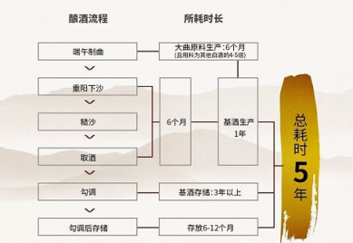 2018夏季达沃斯·新浪财经之夜，贵酿引爆酱香白酒新格局