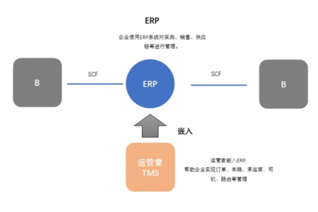 运管家重磅亮相国际物博会，助力企业创造新价值