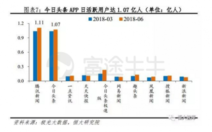 富途证券：趣头条暴涨190%和蔚来汽车百亿市值的背后是什么？