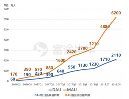 富途证券：趣头条暴涨190%和蔚来汽车百亿市值的背后是什么？