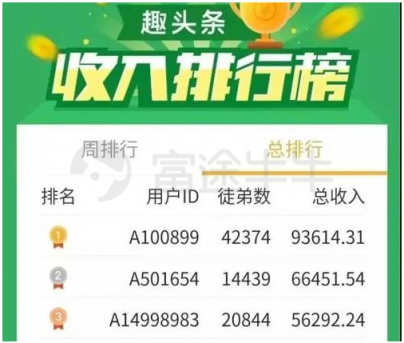 富途证券：趣头条暴涨190%和蔚来汽车百亿市值的背后是什么？