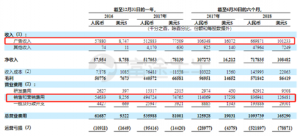 富途证券：趣头条暴涨190%和蔚来汽车百亿市值的背后是什么？