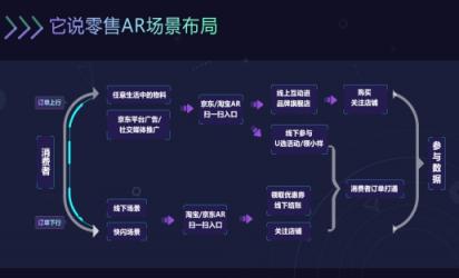 它说成功加入百度AI加速器,将获得百度四大资源支持为技术营销再提速