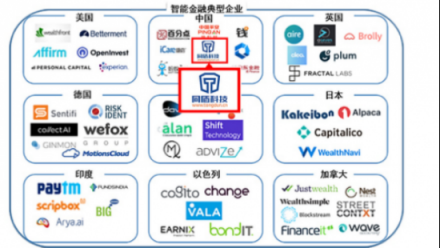 《2018世界人工智能产业发展蓝皮书》重磅发布，同盾科技现身全球人工智能产业蓝图