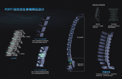 Pick“能说会动”的保友Pofit工学椅，get健康舒适的办公生活