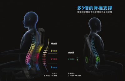 Pick“能说会动”的保友Pofit工学椅，get健康舒适的办公生活