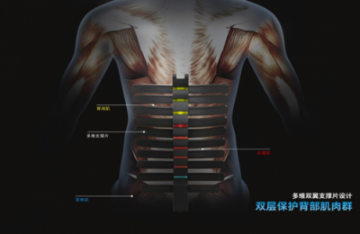 Pick“能说会动”的保友Pofit工学椅，get健康舒适的办公生活