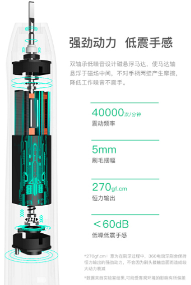 IoT布局覆盖多场景360电动牙刷 Oracleen T1天猫首发