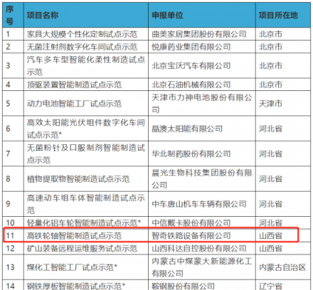 强强携手 鼎捷助力智奇铁路入选国家智能制造试点示范项目