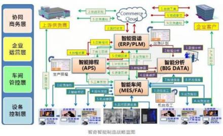 强强携手 鼎捷助力智奇铁路入选国家智能制造试点示范项目