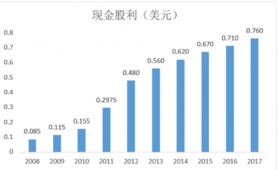 富途证券：小市值股抢风头，家化丘奇如何超车宝洁?