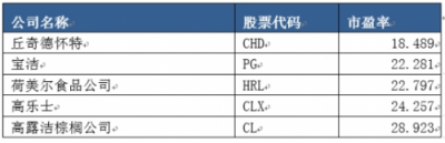 富途证券：小市值股抢风头，家化丘奇如何超车宝洁?