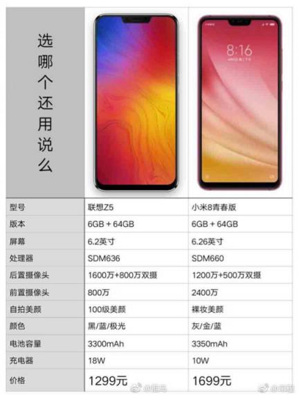 小米8青春版性价比不高？联想手机有望携四摄新品重回市场