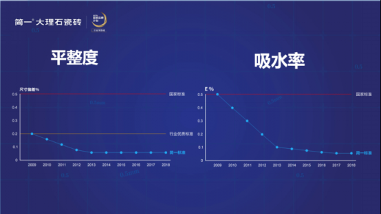 简一全国推广密缝铺贴服务 引领高档装修跨入空间一体化新时代