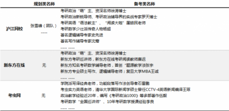 在线考研哪家强？沪江网校VS新东方在线VS考虫网