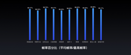 Flyme 实力加持，助力魅族16X输出强劲性能