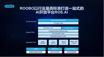 2018世界人工智能大会，ROOBO交出AI落地五年最亮眼的答卷