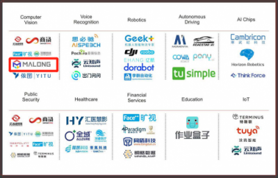 码隆科技亮相达沃斯 解读第四次工业革命AI新势能