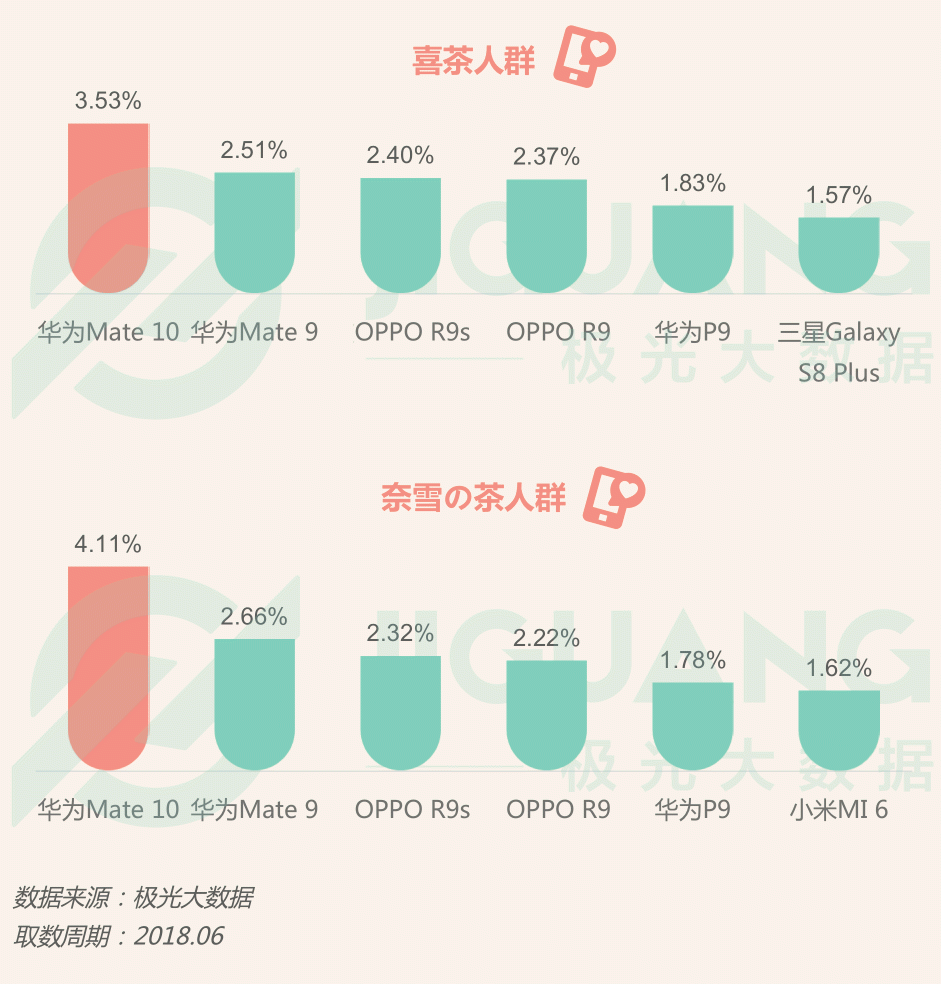 极光大数据：圈粉无数的喜茶与奈雪，到底撩拨了谁的心？