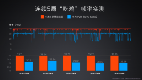 今早小米8屏幕指纹版新品首卖，用户热情澎湃疯抢