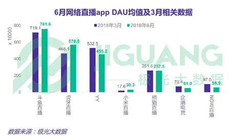 坐拥市场和流量优势 斗鱼实现直播平台与游戏双向引流