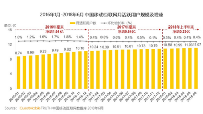 富途证券：BAT小程序之战，谁能登上王座？