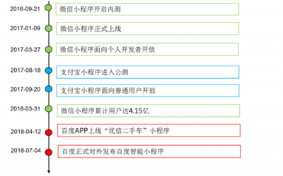 富途证券：BAT小程序之战，谁能登上王座？