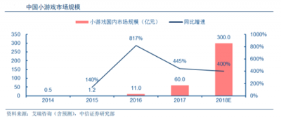 富途证券：BAT小程序之战，谁能登上王座？