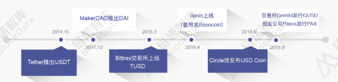 2018稳定币研究报告：官方发行稳定币的原因和影响