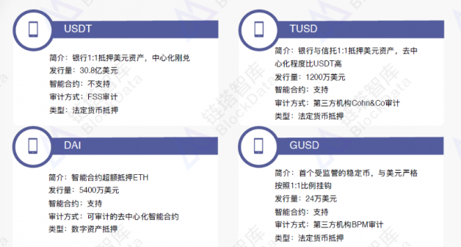 2018稳定币研究报告：官方发行稳定币的原因和影响