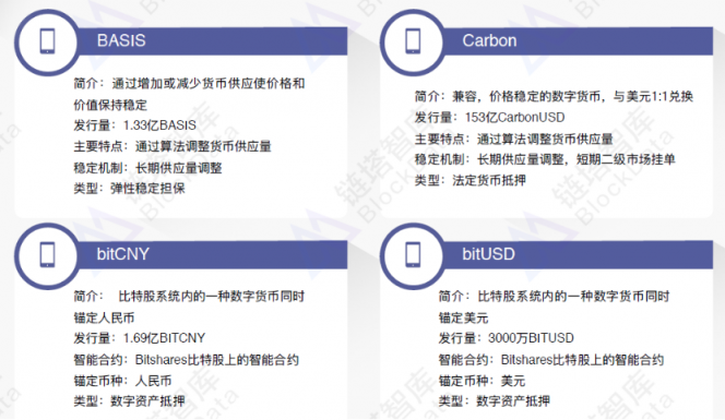 2018稳定币研究报告：官方发行稳定币的原因和影响