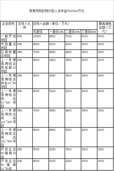 重庆房产项目资本金新管理办法出台 评智慧小区最高奖1000万