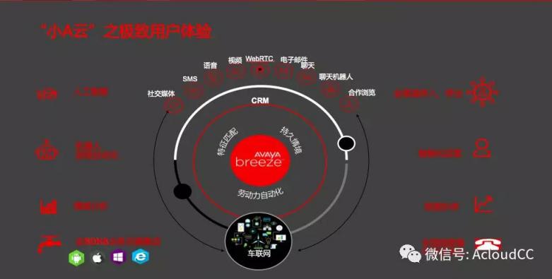 科技助力汽车金融释放云之魅力