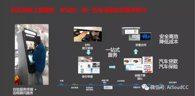 科技助力汽车金融释放云之魅力