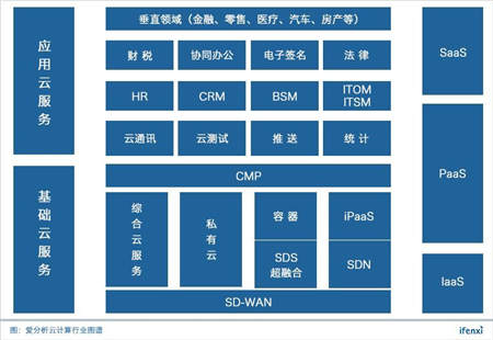 2018中国云计算创新企业榜：环信稳居云客服第一