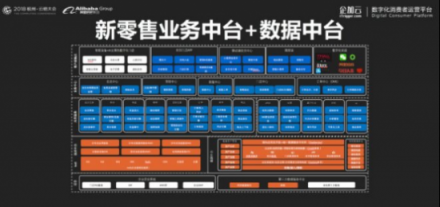 企加云：业务中台+数据中台，智能双轮驱动品牌融入新零售