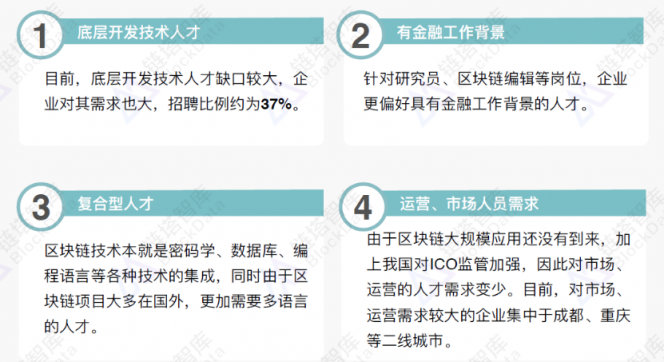 《2018年区块链招聘分析报告》发布，职位增速放缓供需比趋于理性