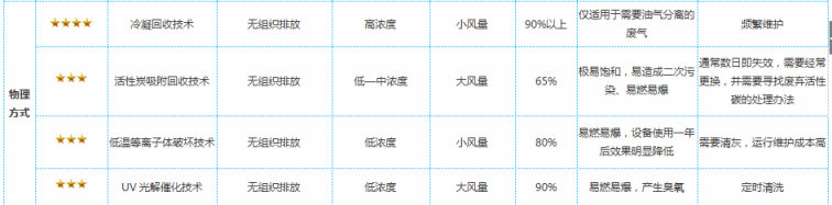 施凯西生物酶弥漫式技术引关注，VOCs治理有妙招